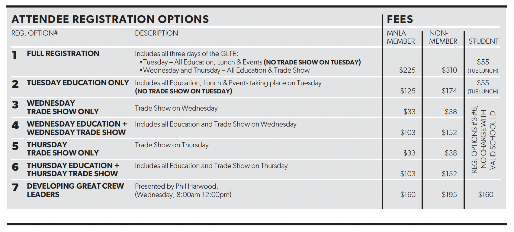 Registration Options