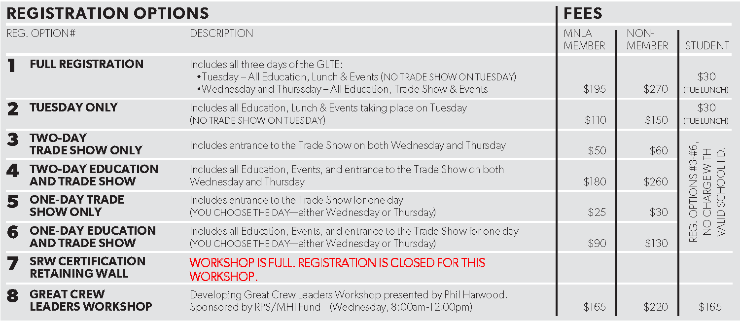 Registration Options and Fees